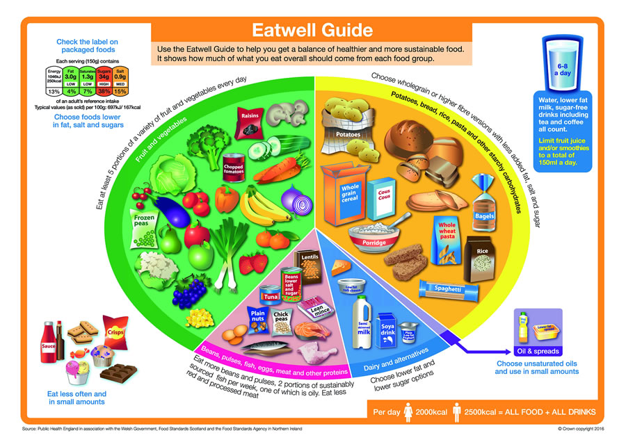 Nutrition